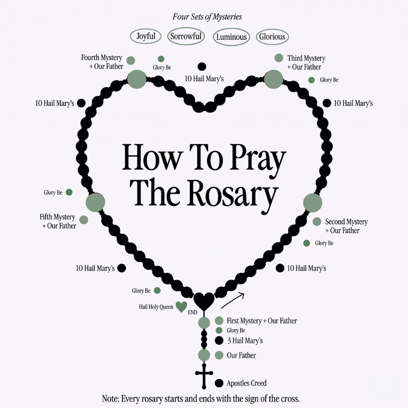 ✝️100% Handcrafted rosary bracelets📿