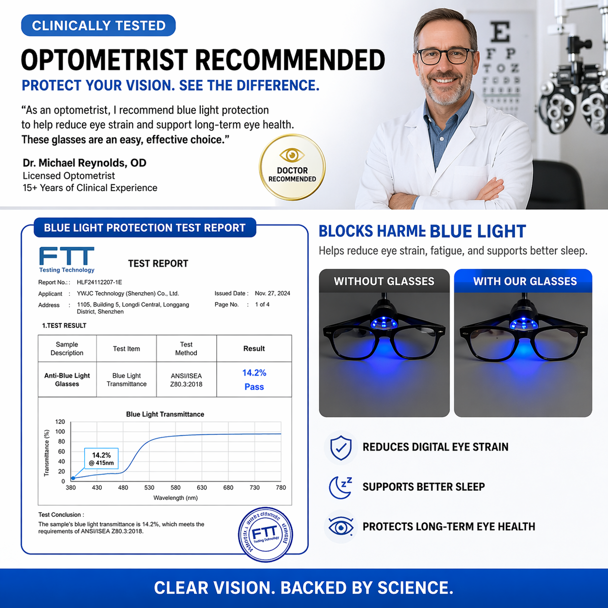 nutrivelixstore® - The glasses that change everything