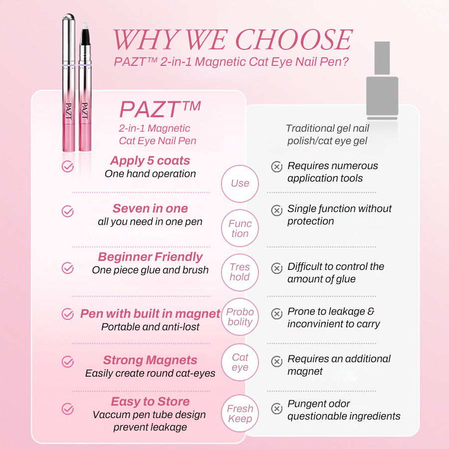 🔥Last Day Buy 2 Get 1 (3PC)🔥PAZT™ 6-in-1 Cat Eye Gel Polish Pen👉  FREE Nail Tool Kit Included